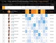 PIPE III / 2015 surf surfer.hu